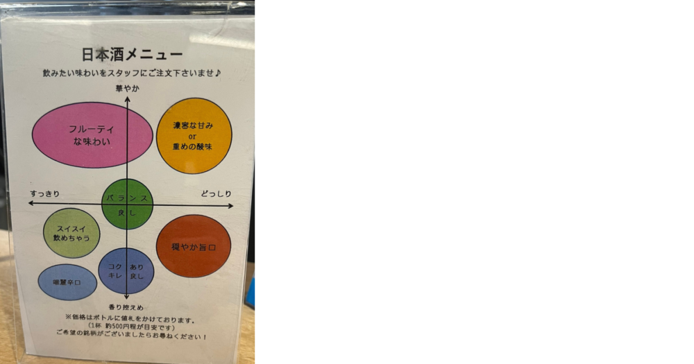 日本酒の好みから選べる分類表のメニュー